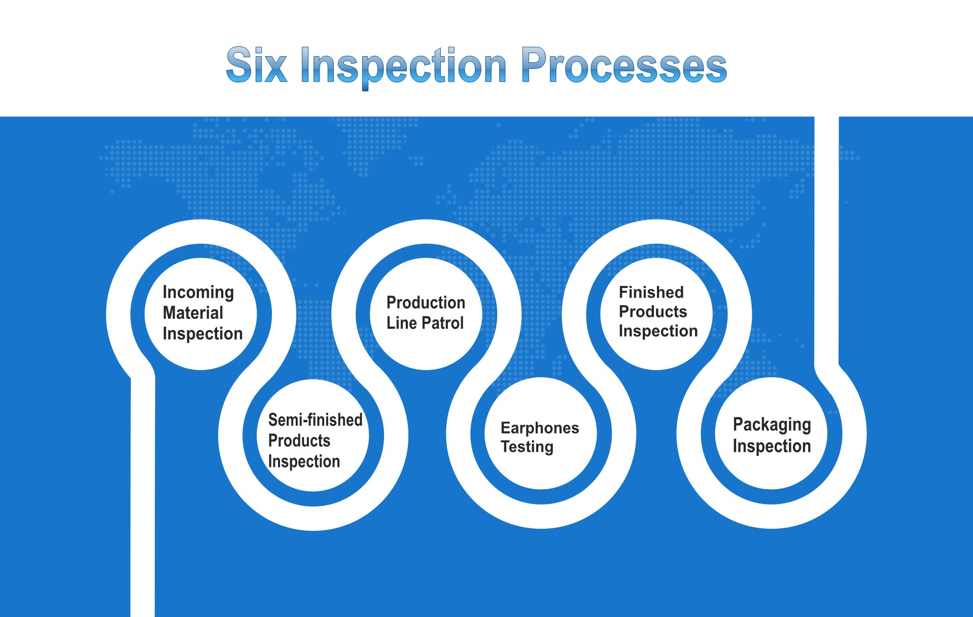 Inspection Process